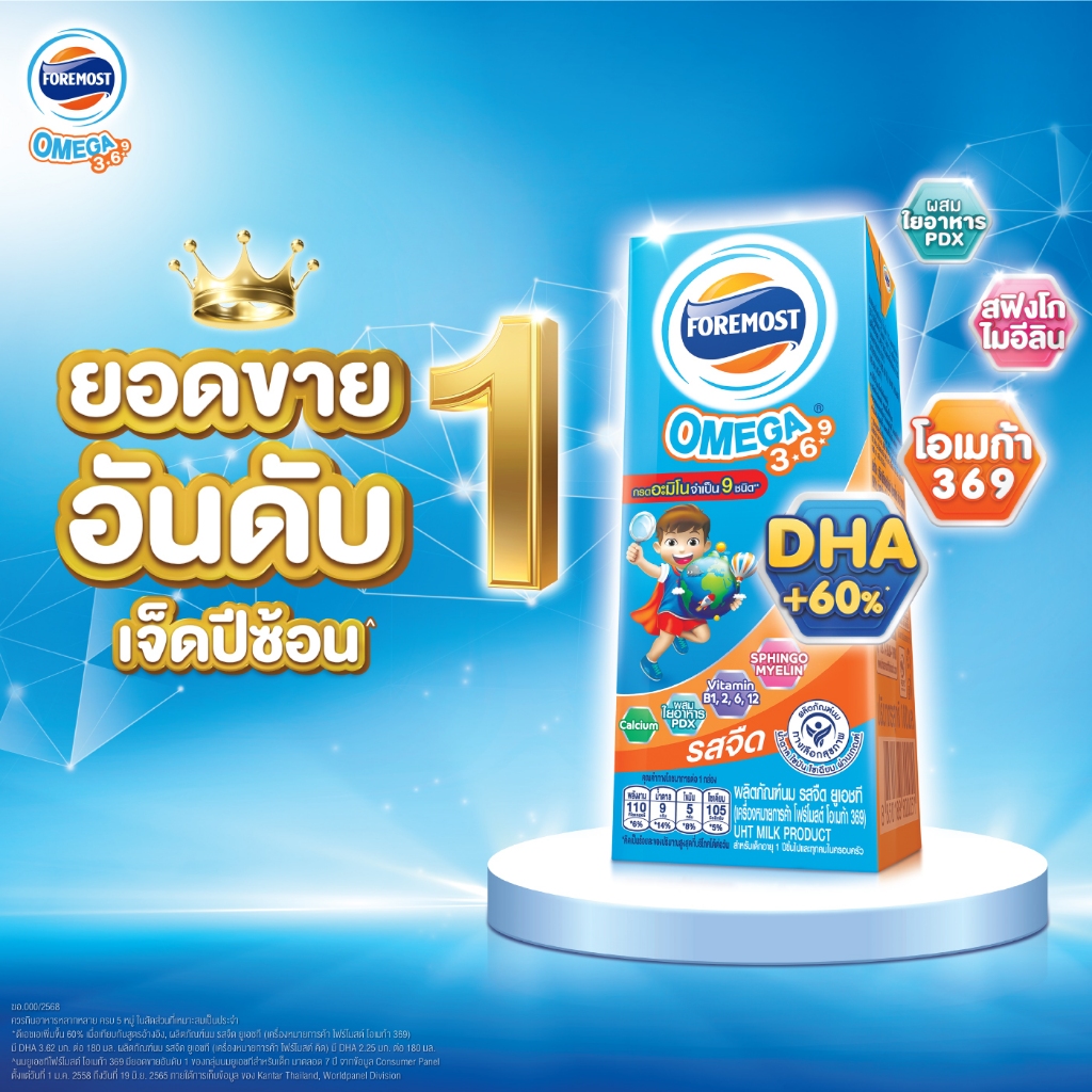 รูปภาพ 3