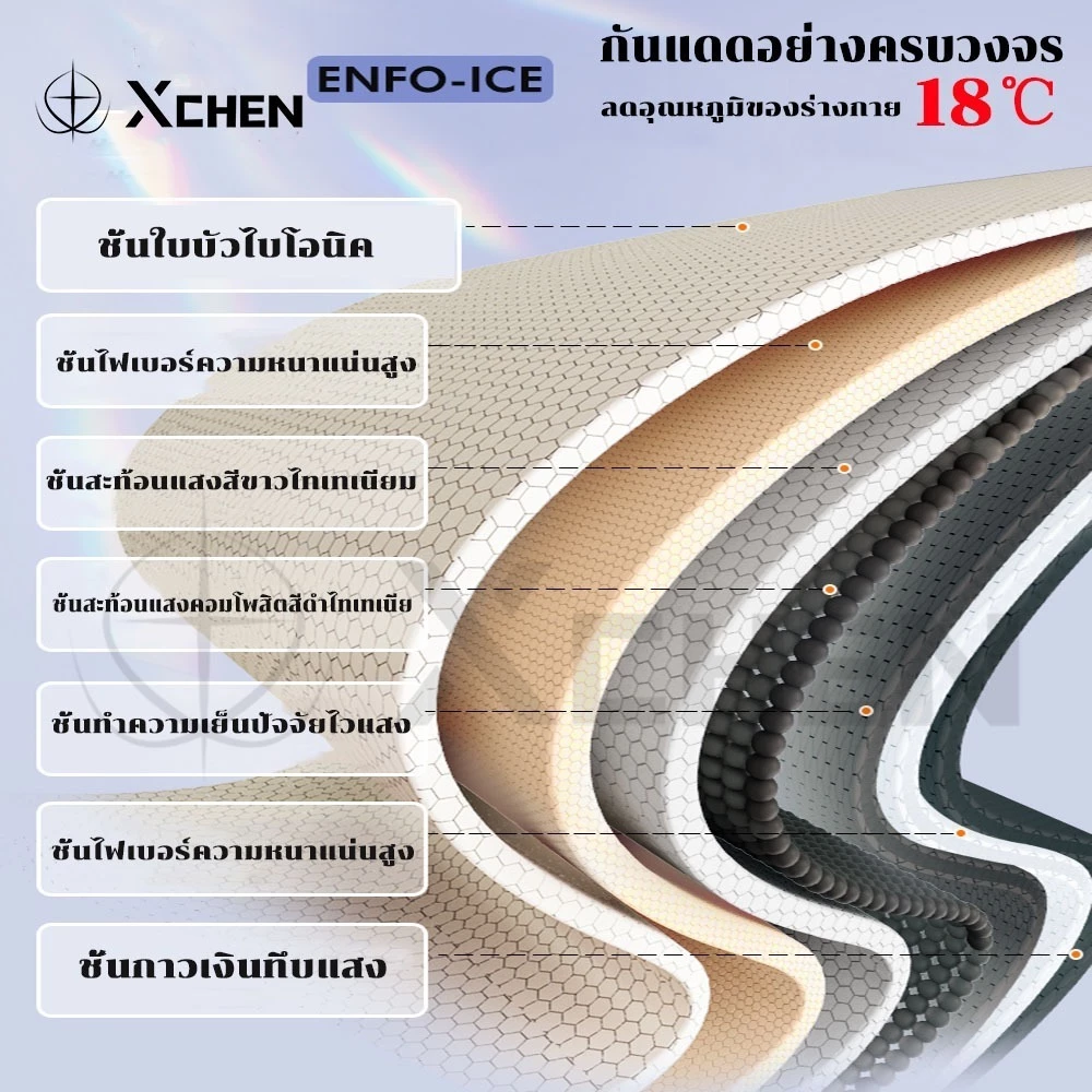 เต็นท์สนามกางอัตโนมัติ สำหรับ 3-4 ท่าน thumbnail 9