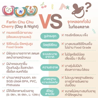 (มีมอก.) จุกหลอก Farlin Chu Chu Cherry รุ่น Day/Night นิ่มสบาย หลับสนิท ลด Overfeeding (0,6,12 m+)