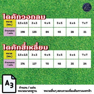 รับทำสติกเกอร์โลโก้ ฉลากกันน้ำ100% PVC A3 เงา สีสด คมชัด ทนแดด พร้อมไดคัท ออกแบบฟรี เหมาะติดขวด แพ็คเกจสินค้า พร้อมส่ง