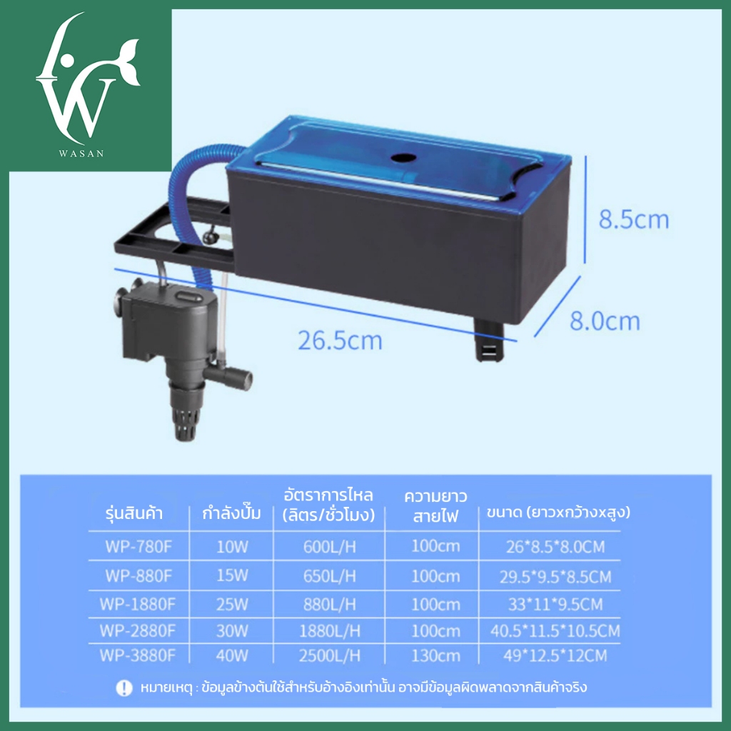 กรองบนตู้ปลา กรองบนสำหรับกรองน้ำให้ใสสะอาด SOBO WP-880F/SOBO WP-1880F/SOBO WP-2880F/SOBO WP-3880F สำหรับตู้ 20 – 60 นิ้ว ราคา ถูกที่สุด ดีลบีเคเค แกลเลอรีภาพที่ 3