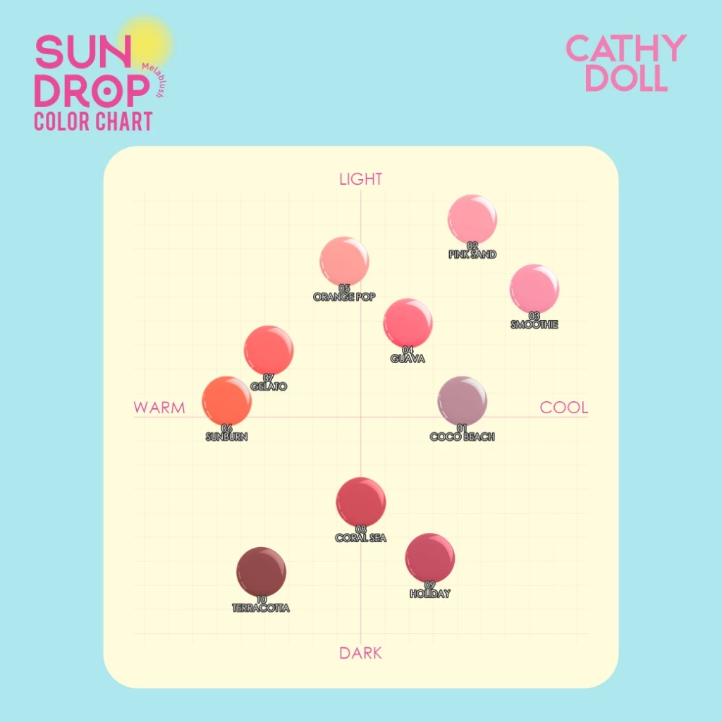 Cathy Doll ซันดรอปเมลาบลัช เอสพีเอฟ50+ พีเอ++++ 6g เคที่ดอลล์ thumbnail 9