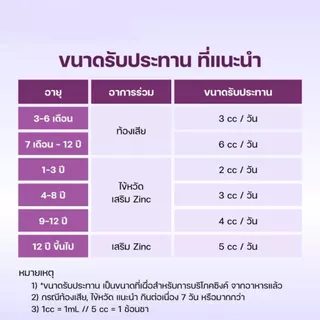 Dehec-Z Zinc Syrup 15 mg ดีเฮกซี ซิ้งค์ ไซรัป 15 มก. รสองุ่น ขนาด 60 มล.#10081