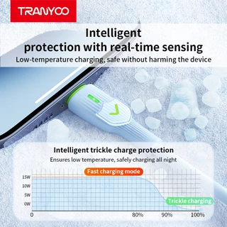 TRANYOO X22 สายชาร์จโทรศัพท์มือถือ 6A 1M USB to Mi&ro/ Type-C/Ligh&ning interface LED light