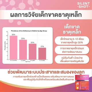 Silentshot HI SHOT&IRON SHOT&IMMU SHOT&DHA SHOT เสริมความสูง ธาตุเหล็ก ภูมิคุ้มกัน พัฒนาการเรียนรู้ เซ็ตทดลอง3กล่องใหญ่