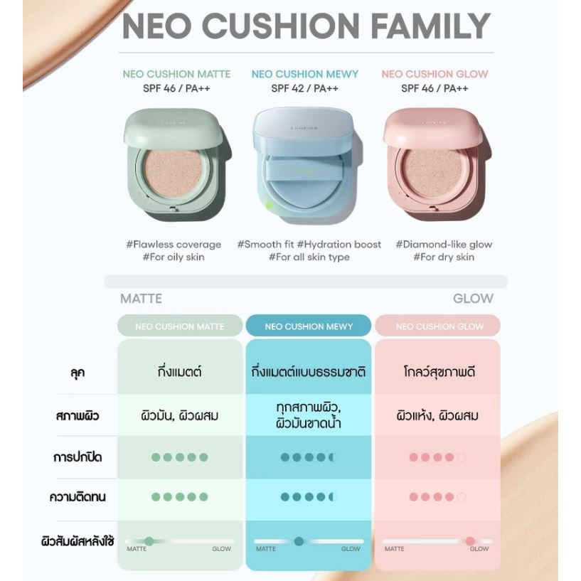 จัดส่งไว หมีเนย ลาเนจ มิววี่ LANEIGE NEO MEWY 15 g.+พัฟ คุชชั่นใหม่ ผ้าห่ม กระเป๋าผ้า ลาเนจหมีเนย หมีเนยลาเนจ กล่องลาเนจ - รูปที่ 5