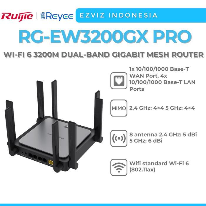 เร้าเตอร์กำลังสูง แบบ 8 เสา >>  Ruijie Reyee RG-EW3200GX PRO AX3200 Wi-Fi 6 Gigabit ดูอัลแบนด์