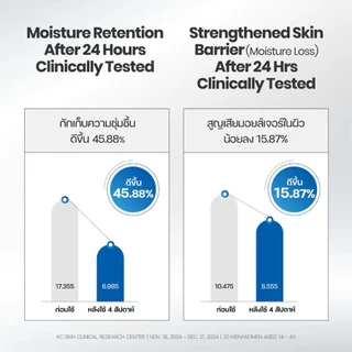 Dr.G 3X Panthenol Hyaluronic Acid Booster Serum 30 ml.เซรั่มล็อกน้ำเพิ่มความฉ่ำ กักเก็บความชุ่มชื้น 3 เท่า