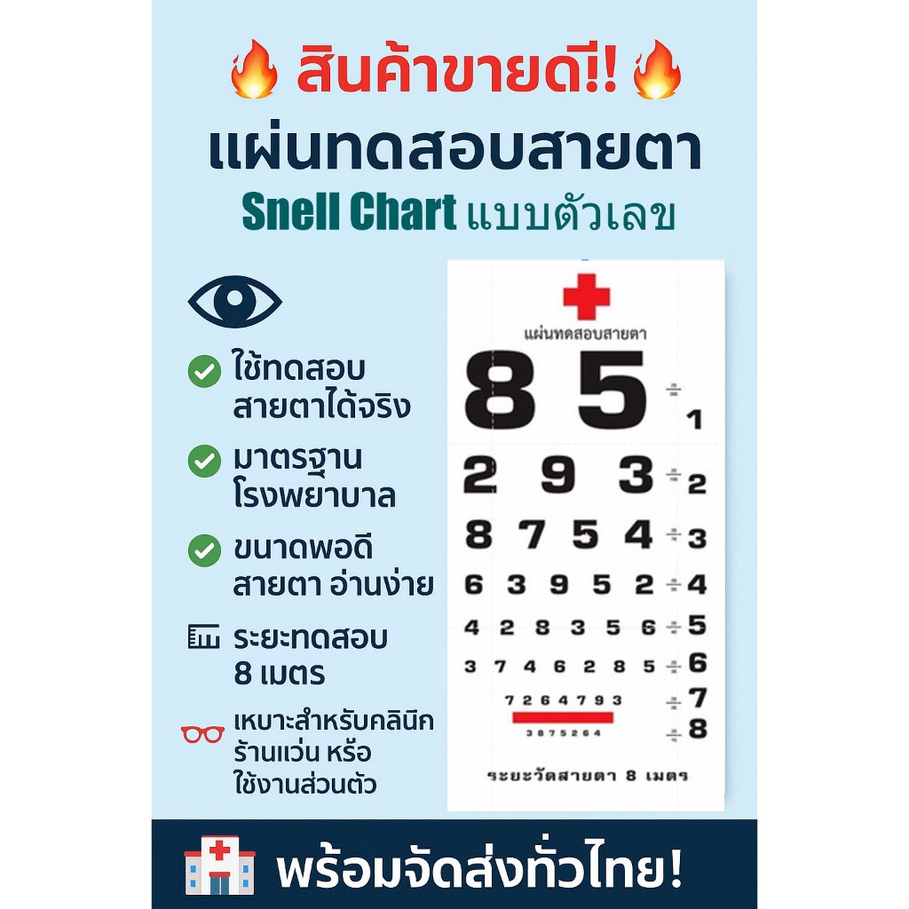 แผ่นวัดสายตา ตัวเลข ทดสอบสายตา Snellen Chart ขนาด 30x60 cm สำหรับวัดสายตา วัดสายตาสั้น สายตายาว ใช้ง