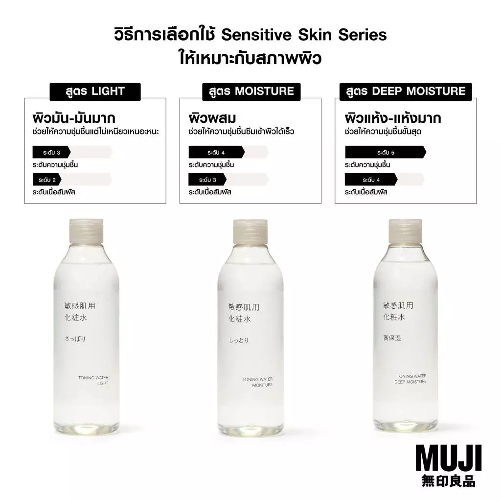 MUJI มูจิ 🍃 Sensitive Skin Series สกินแคร์ Moisturising มอยส์เจอไรซิ่ง Toningโทนเนอร์ ผลิตภัณฑ์บำรุงผิวจากธรรมชาติ 100% thumbnail 3