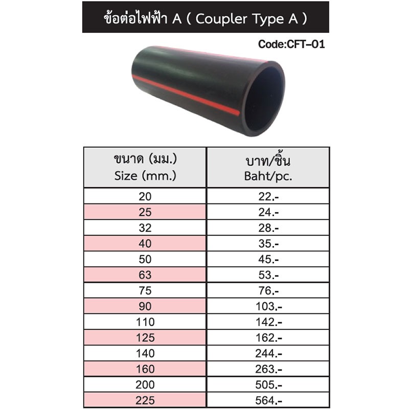 20MM.(1/2″) 25MM.(3/4") 32MM.(1″) 40MM.(1-1/4″) รูปที่ 4