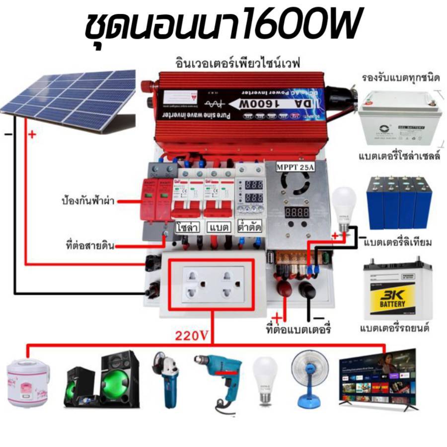 ชุดนอนนา DA1600W ชุดแปลงไฟ ชาร์จเจอร์ MPPT 12/24V 25A โซล่าเซลล์ ชาร์จแบตเตอรรี่