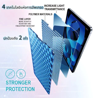 ฟิล์มกระจกด้านสำหรับ IPAD-AG การแตกกลางรอย กันน้ำ ใช้งานง่ายมาก For IPAD Air 3/4/5/6/7/8 Gen7 /8 /9 Gen10 Gen11 M2-M4
