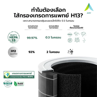 (HEPA H13 เกรดการแพทย์) ไส้กรอง เครื่องดูดฝุ่น Simplus XCQH011 XCQH008 ซิมพลัส PM2.5 ฝุ่น เส้นผม