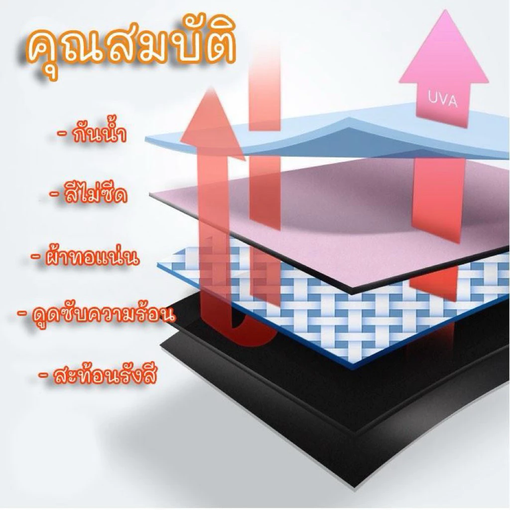 ร่มแคปซูลพกพา กัน UV ขนาดเล็ก thumbnail 3