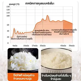 ksrain หม้อหุงข้าวอัจฉริยะ 2L-4L หม้อหุงข้าวความจุขนาดใหญ่พร้อมเวลาจอง Rice Cooker