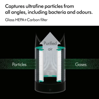 Dyson Pure Cool™ TP00 Tower Purifier Fan White Silver พัดลมฟอกอากาศ ไดสัน สีขาว พร้อมกระเป๋าผ้าสีขาว