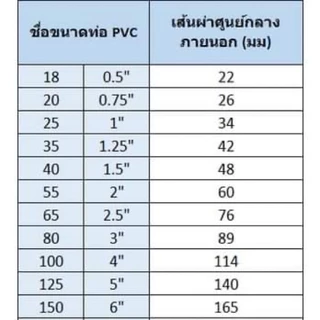 ฝาปิดปลายท่อน้ำทิ้ง *ฝาปิดกันงู* *โปรดอ่านข้อควรระวัง* #ฝาปิดปลายท่อน้ำทิ้ง #ท่อกันงู กันกลิ่นมีปลายทาง #ฝาปิดท่อน้ำทิ้ง