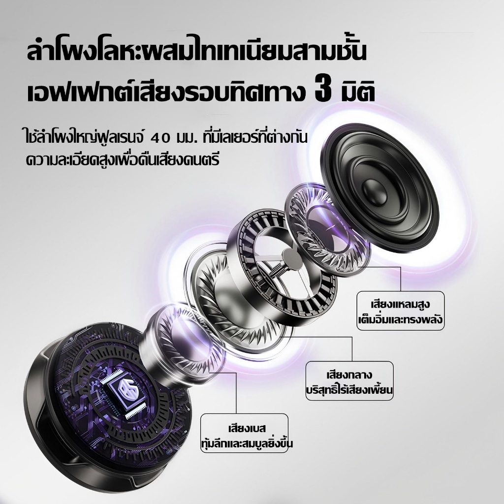 ซื้อ1แถม1 ลำโพงบลูทูธ เชื่อมต่อบลูทูธ5.3 คุณภาพเสียงไร้เสีย แม่เหล็กดูด + ขายึด กันน้ำIPX7 ลำโพงพกพา ลำโพงบลูทูธไร้สาย ราคา ถูกที่สุด ดีลบีเคเค แกลเลอรีภาพที่ 2