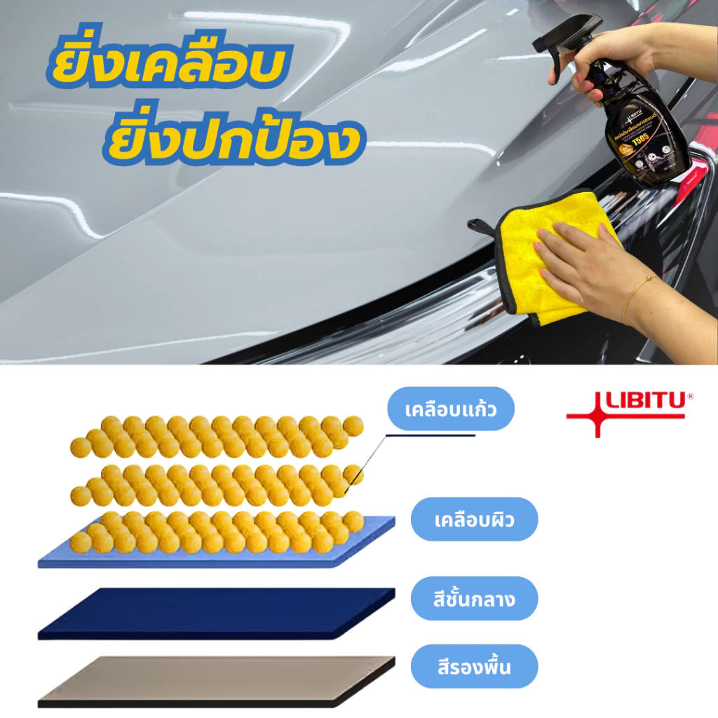 LIBITU T505 นํา้ยาเคลือบรถ น้ำยาเคลือบแก้ว WC น้ํายาเคลือบสีรถ สเปรย์เคลือบสีรถ (มี อย. ถูกต้อง) thumbnail 4