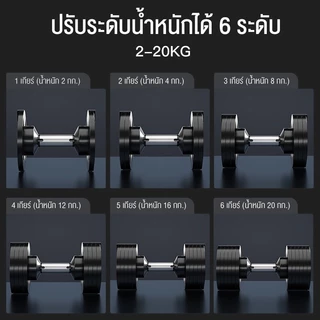 ดัมเบลปรับน้ำหนัก 32/36kg ดัมเบลยกน้ำหนัก ดัมเบลปรับแกน ประหยัดพื้นที่ Adjustable Dumbbells