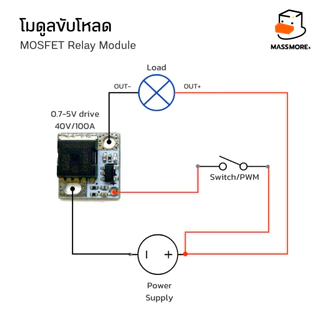โมดูลขับโหลด AOD4184 LR7843 FR120N SN04N010 PWM Control Isolated MOSFET High Power Switch