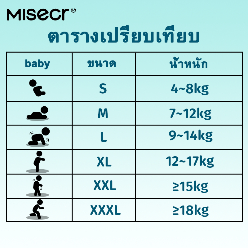 รูปภาพ 6