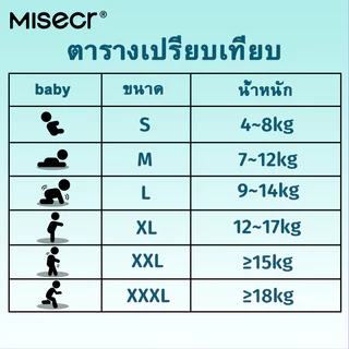 Misecr ผ้าอ้อมเด็ก ซื้อ 1 แถม 1 กางเกงผ้าอ้อมแบบดึง 104 ชิ้น ระบายอากาศได้ดี นุ่ม มีหลายขนาด M\L\XL\XXL\XXXL