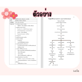 หนังสือสรุปโรคและการพยาบาล เล่ม 1 (Patho & Nursing care)