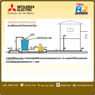 ฟรี! พัดลมตั้งโต๊ะแบบพกพา : Mitsubishi ปั๊มน้ำอัตโนมัติแรงดันคงที่ EP รุ่น R2 Series