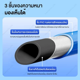 ท่อยาง 50 เมตร/100 เมตร 3ชั้น สายยางสีฟ้า 4หุน(1/2") /5หุน(5/8")/6หุน(3/4") สายยาง 50/100m เสริมใย เกรดA✨โรงงานประเทศไทย