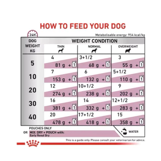 [ ยกกล่อง 12 ซอง สุนัข ] Royal canin Early renal pouch dog 12 ซอง อาหารเปียกสุนัขโต ภาวะโรคไต หมดอายุ Exp.20/11/2027