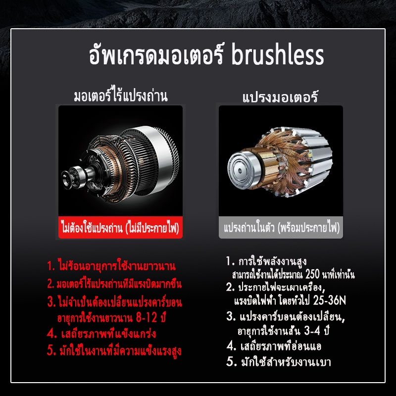 เลื่อยไฟฟ้า 12 นิ้ว มอเตอร์ไร้แปรงถ่าน 1900W วัตต์ เลื่อยโซ่ แบตเตอรี่ลิเธียมไอออนแบบชาร์จไฟได้ เครื่องมืองานไม้สำหรับ - รูปที่ 6