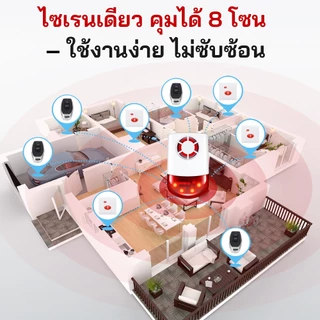 🔥ราคาโปร🔥CallToU ออดไร้สาย เชือกดึง ปุ่มกด+ปุ่มยกเลิก สำหรับบ้าน/โรงพยาบาล ระยะ 150 เมตร