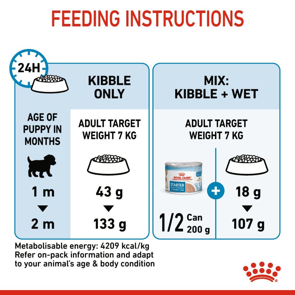Royal Canin Dog 3 kg สำหรับแม่และลูกสุนัขพันธุ์เล็ก Starter Mother & Baby Dog - รูปที่ 5