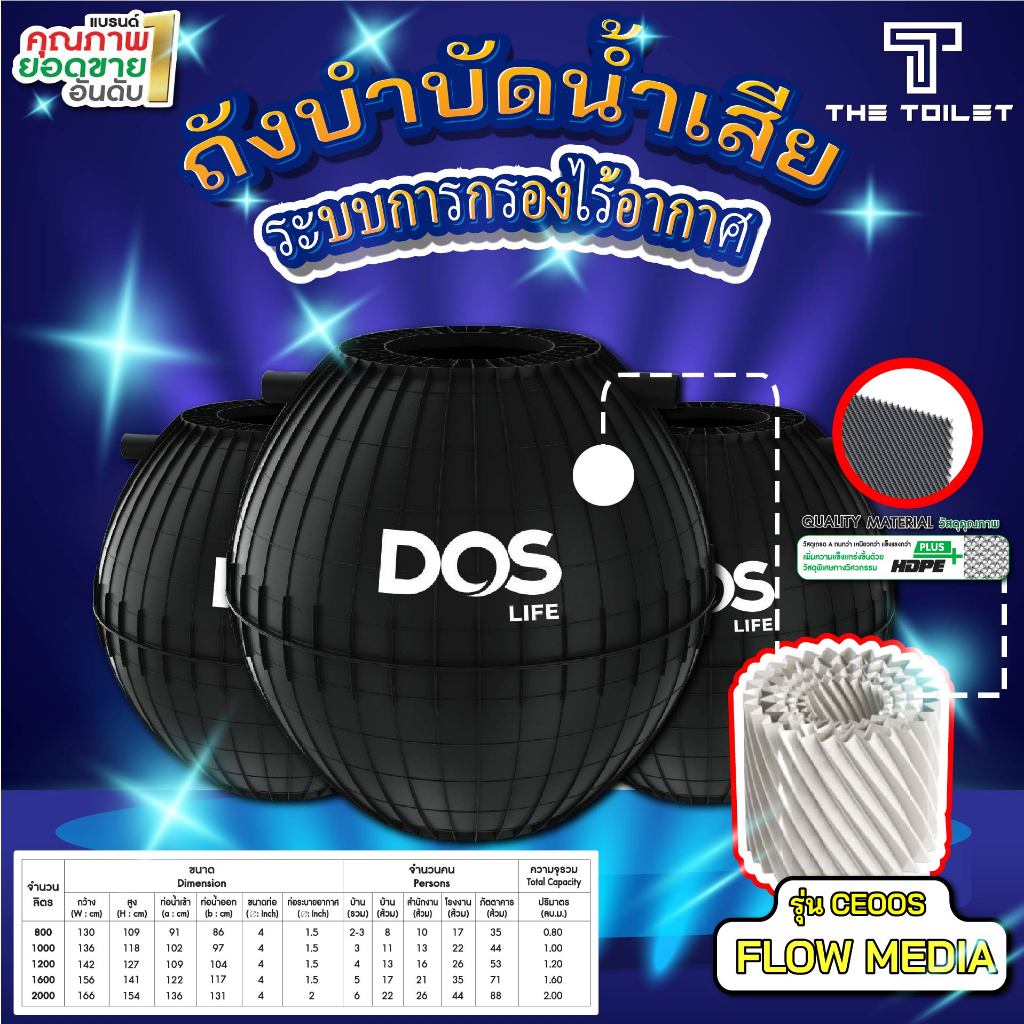 DOS ถังบำบัดน้ำเสียรวม แบบไร้อากาศ รุ่น CHAMP ขนาด 1000 ลิตร