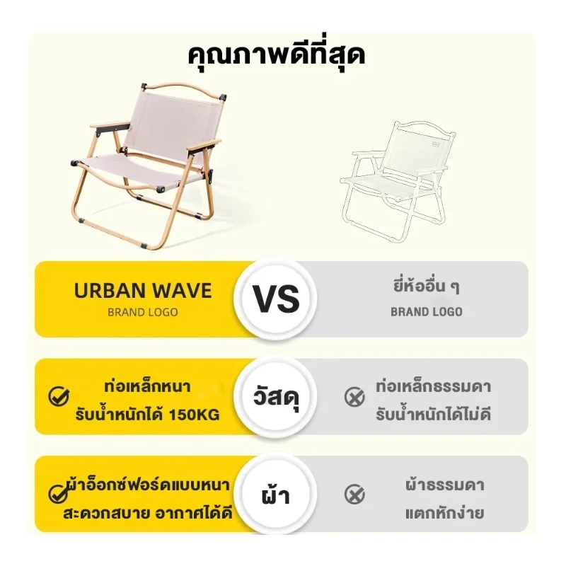 【SUPERTRIBE】เก้าอี้แคมป์ปิ้ง รับน้ำหนักได้ 300kg พับเก็บได้ พกพาง่าย ปิคนิคกลางแจ้ง สนามกีฬา thumbnail 6