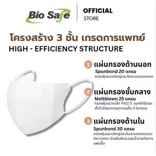 หน้ากากอนามัย 3 ชั้น V-FIT รูปทรงสามมิติ รุ่นกระชับหน้า หน้าเรียว เกรดการแพทย์ ผลิตไทย BioSafe