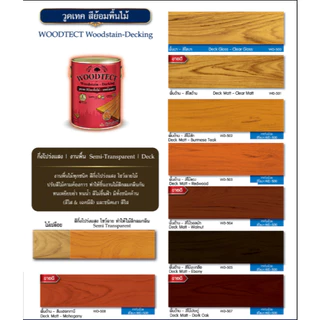 วูดเทค เดคกิ้งสเตน สีย้อมไม้ สีทาพื้นไม้ สูตรน้ำมัน ชนิดด้าน ทนแดด ทนฝน WOODTECT DeckingStain Matt SB