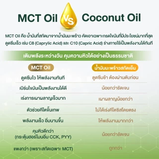 Zenji เอ็มซีที ออยล์ MCT Oil 60 ซอฟเจล