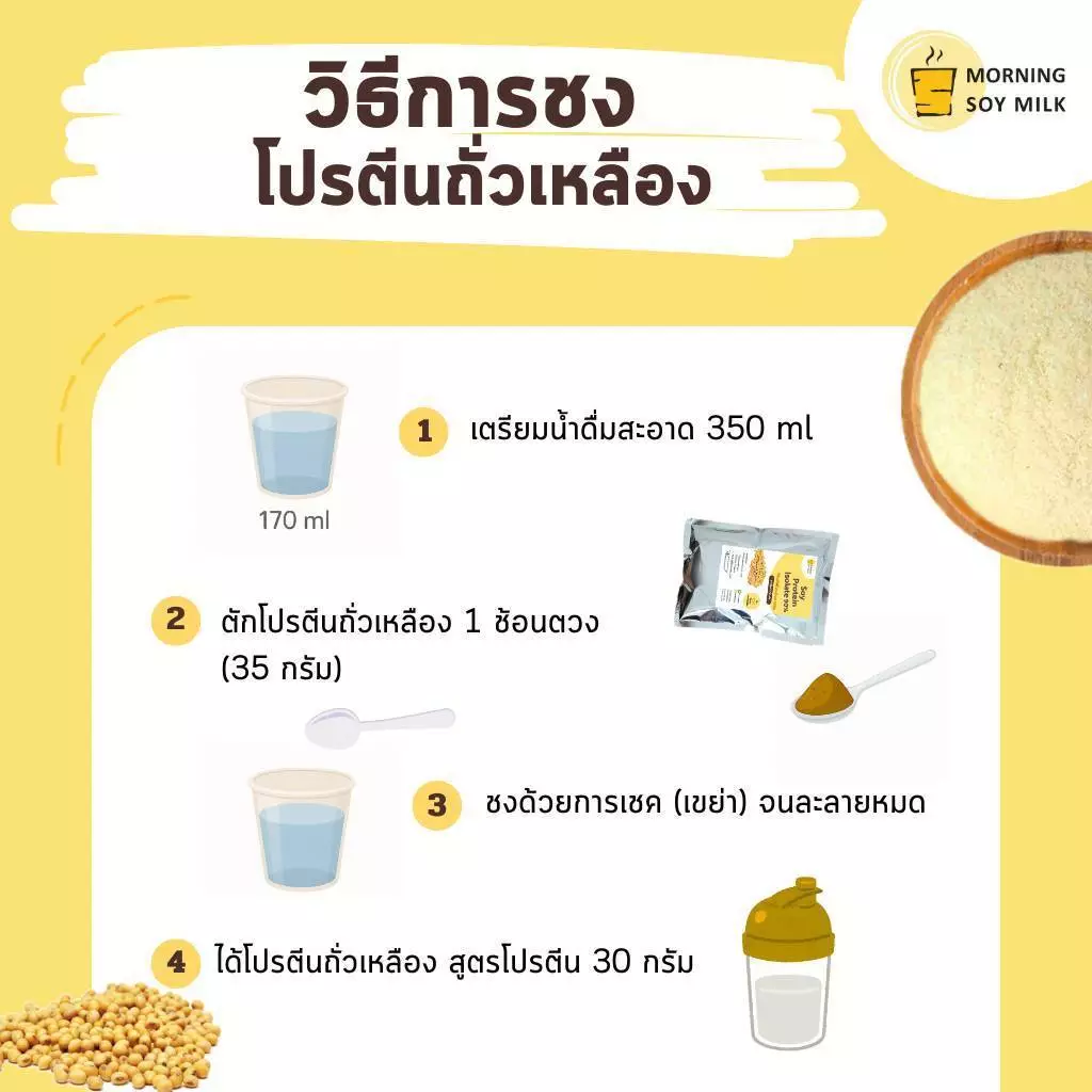 โปรตีนถั่วเหลือง Soy Protein 1 กก. thumbnail 5