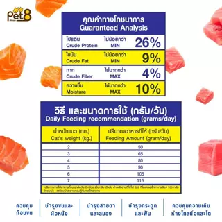 Pet8 อาหารแมวโต 7 กก. โปรตีนสูง 26% สูตรควบคุมความเค็ม สำหรับแมว 1 ปีขึ้นไป รสแซลมอนและปลาทู บำรุงขนและผิวหนัง ดูแลสายตา