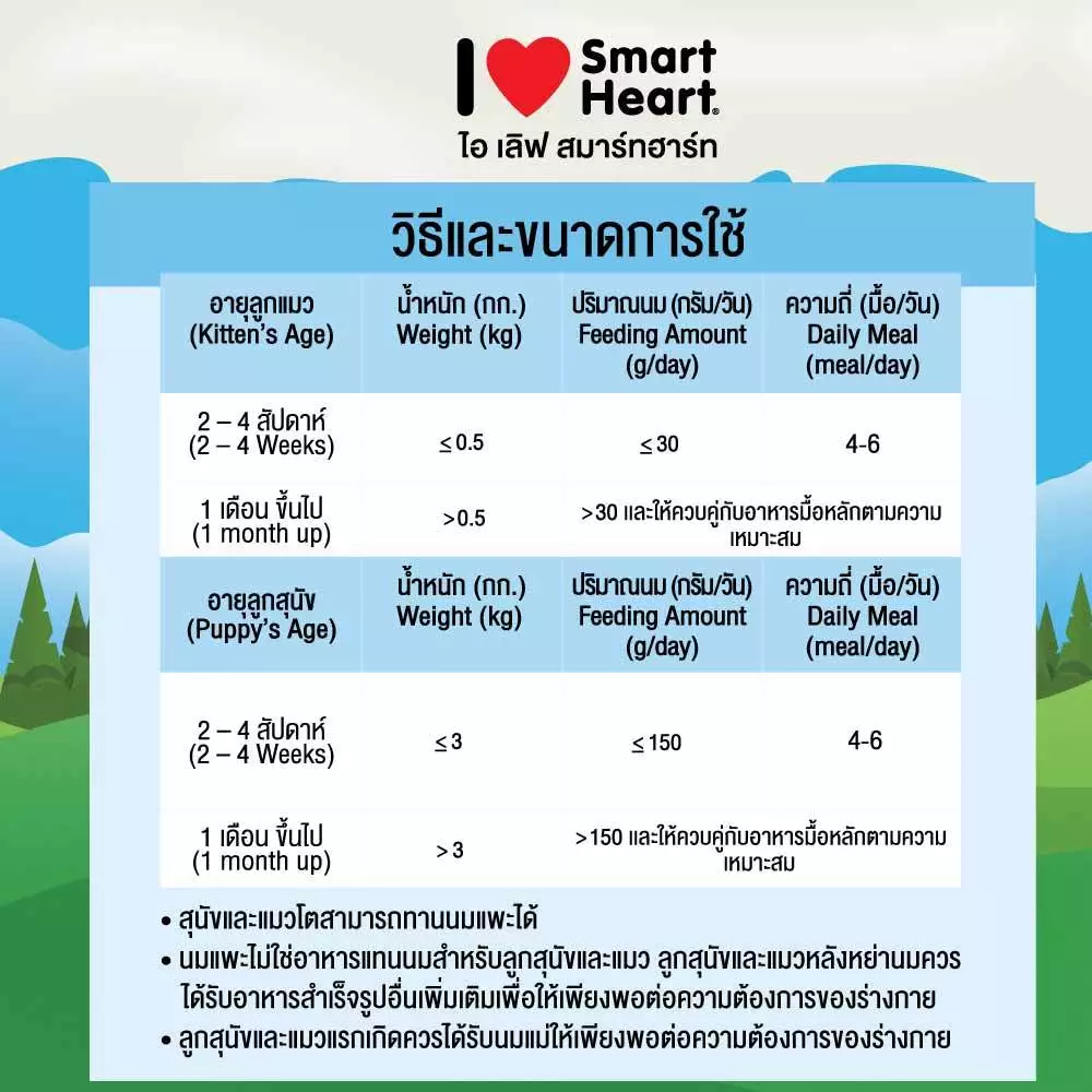 นมแพะ I Love SH 70ml thumbnail 4