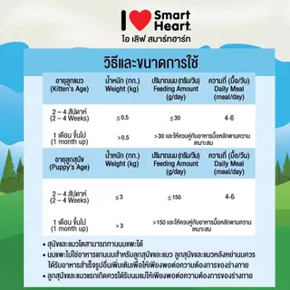 [สินค้าสมนาคุณงดจำหน่าย] แถม 1 ซองต่อ 1 ออเดอร์ นมแพะ I Love SH 70ml. x 1 ซอง