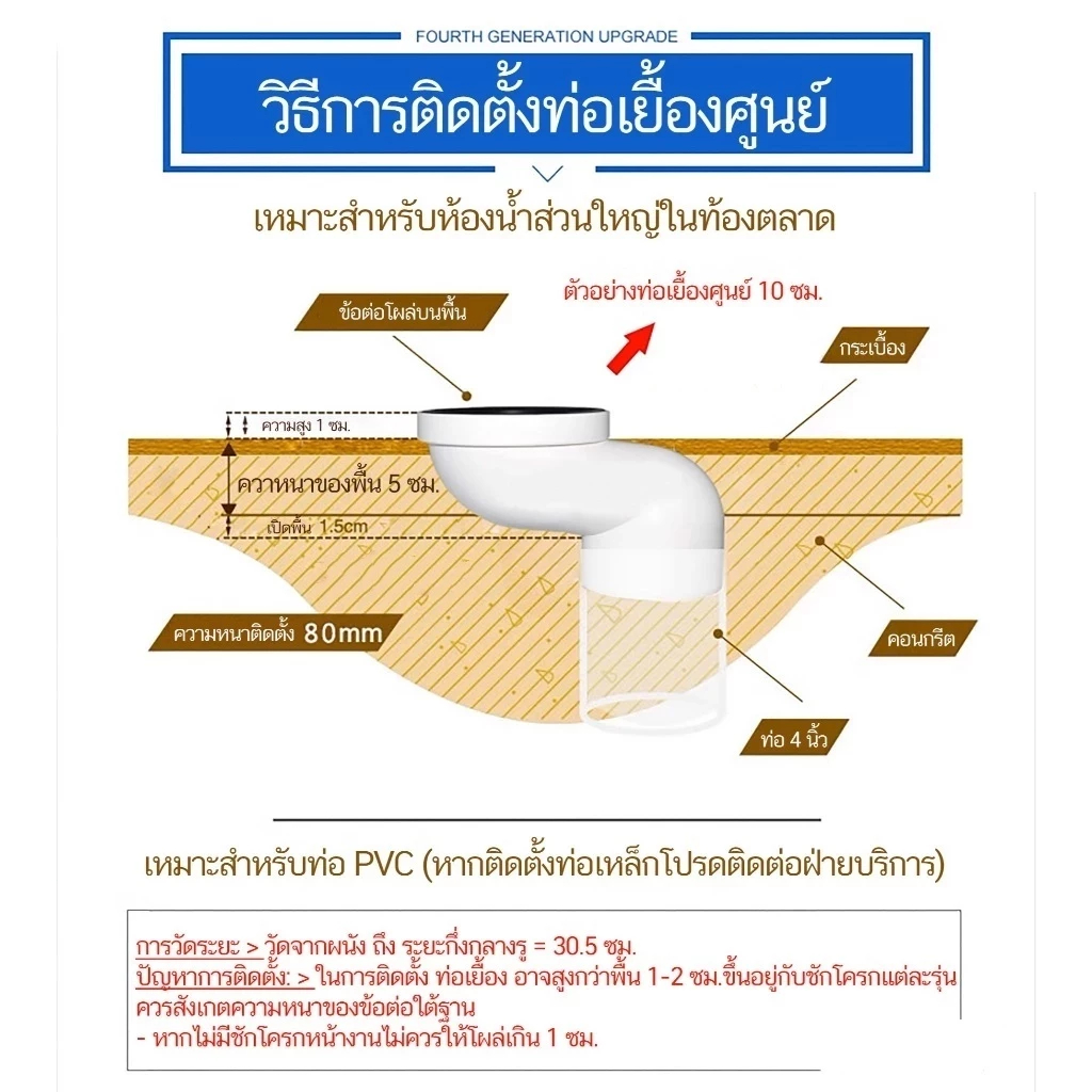 ท่อต่อชักโครก ท่อขยับ 2.5cm/5cm/7.5cm/10cm/12.5cm ตัวเชื่อมต่อหน้าแปลนชักโครก - รูปที่ 7