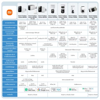 Xiaomi Outdoor Camera CW500 Dual กล้องวงจรปิด | การตรวจจับด้วย AI สองกล้อง I ความละเอียดภาพ 2.5K | Wi-Fi 6 แบบดูอัลแบนด์