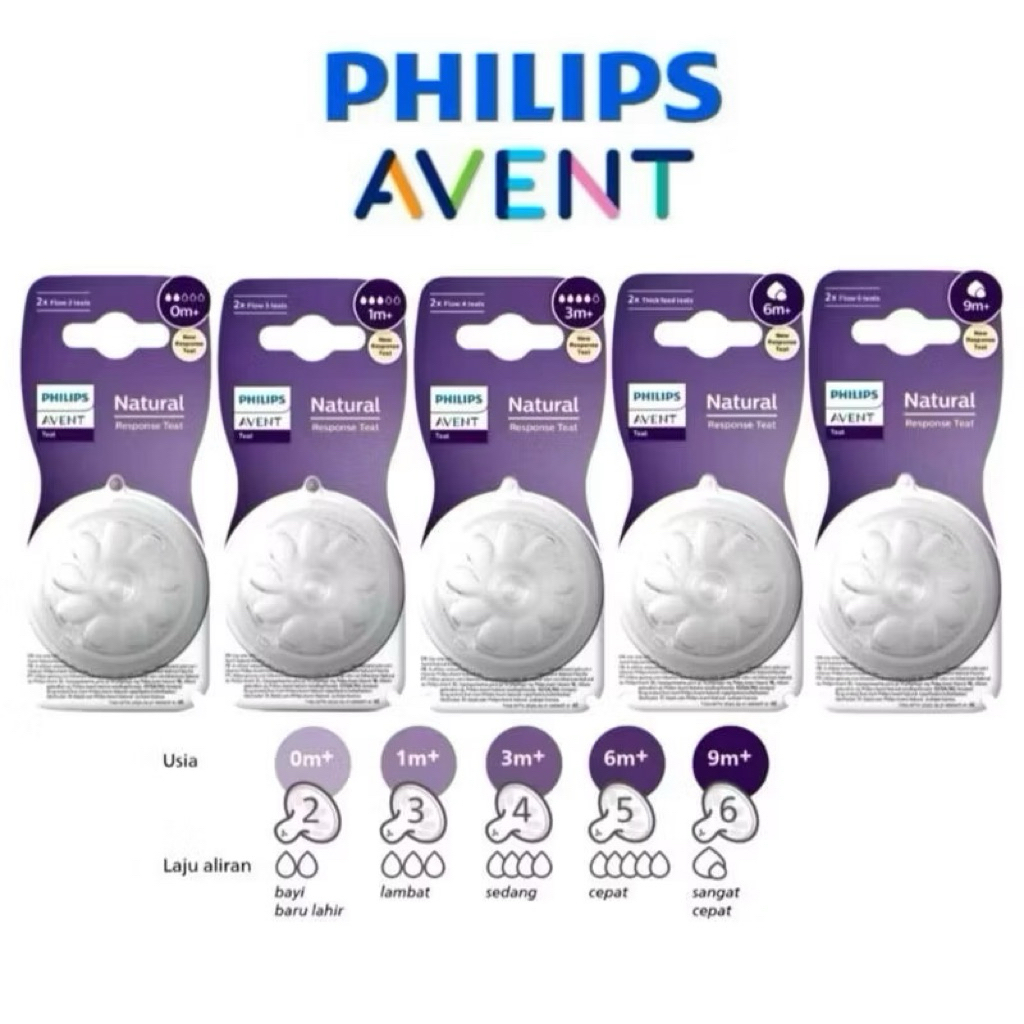 👶🏻รุ่นใหม่ จุกนม Phillips Avent Natural Response ไม่ดูดไม่ไหล (รุ่นใหม่) ของแท้ แพคละ 2 จุก