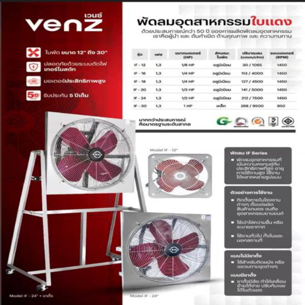 VENZ พัดลมอุตสาหกรรม พร้อมตะแกรง ขนาด 16-24นิ้ว พัดลม พัดลมใบแดง พัดลมดูดควัน  IF-24
