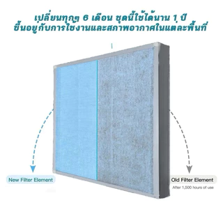 HT-AP12 AP12R1 แผ่นกรอง สำหรับ HATARI เครื่องฟอกอากาศ ฮาตาริ HT-AP12 / AP12R1 ไส้กรอง RAP-1201 Hepa Carbon Filter