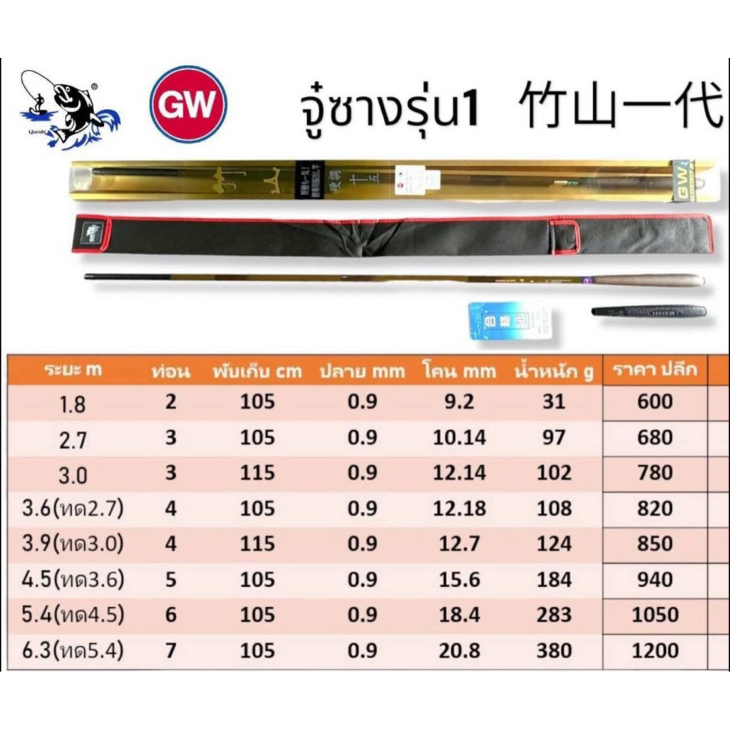 คันเบ็ดตกปลาชิงหลิวGWจุ๋ซาง ปลายตันเหนียวทน